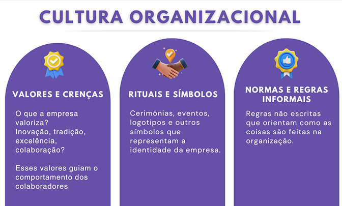 Cultura Organizacional: A Essência da Empresa